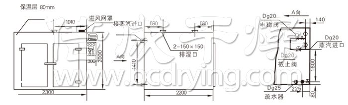 熱風循環(huán)烘箱結(jié)構(gòu)示意圖